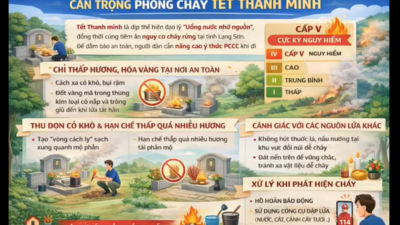 Tuyên truyền: Phòng cháy, chữa cháy rừng dịp Tết Thanh minh
