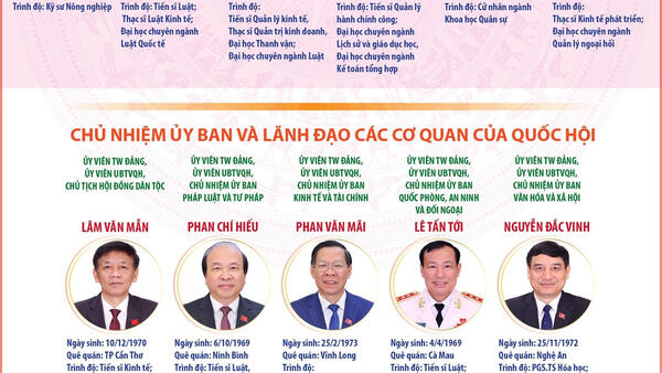 Lãnh đạo Quốc hội và các cơ quan của Quốc hội khóa XVI
