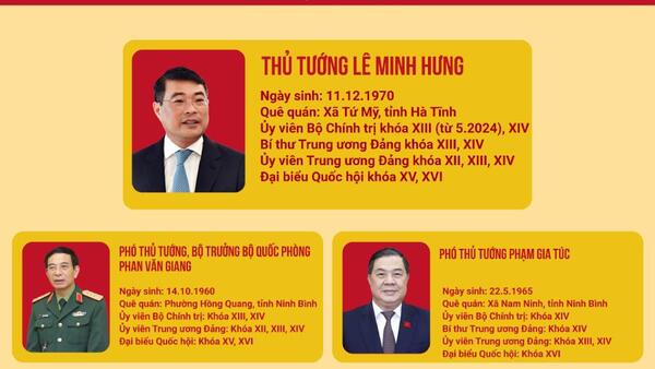 Thủ tướng và các Phó Thủ tướng Chính phủ nhiệm kỳ 2026-2031