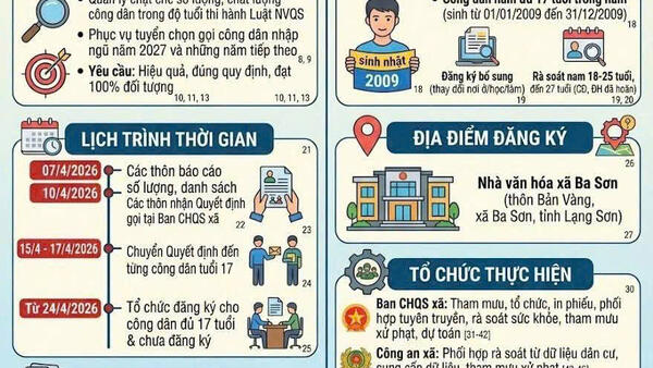 KẾ HOẠCH ĐĂNG KÝ NGHĨA VỤ QUÂN SỰ LẦN ĐẦU NĂM 2026